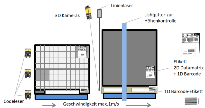 ait-paletten-paket-behaelter-kontrolle