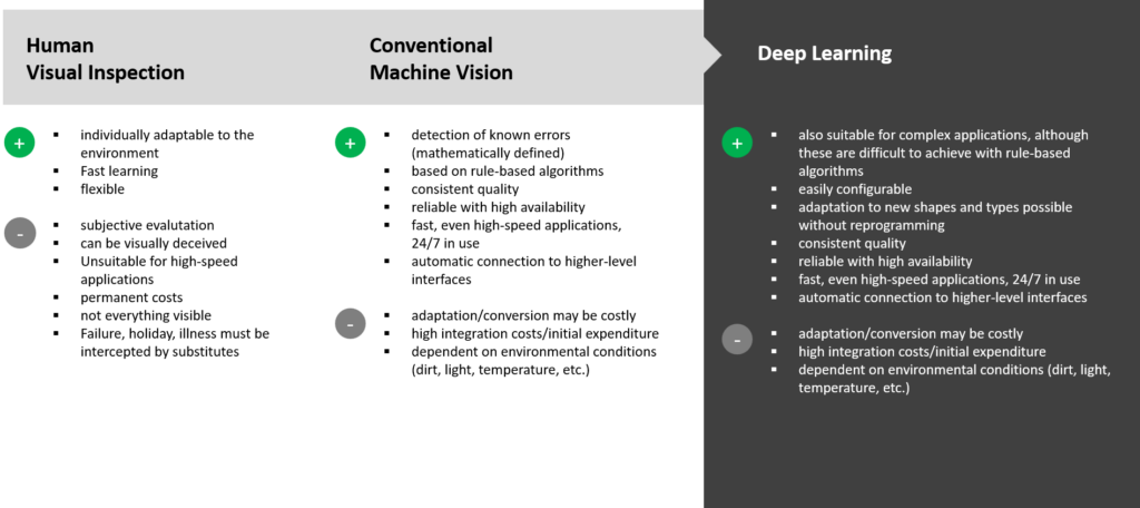 Deep Learning in Machine Vision | DL Applications | AIT Goehner