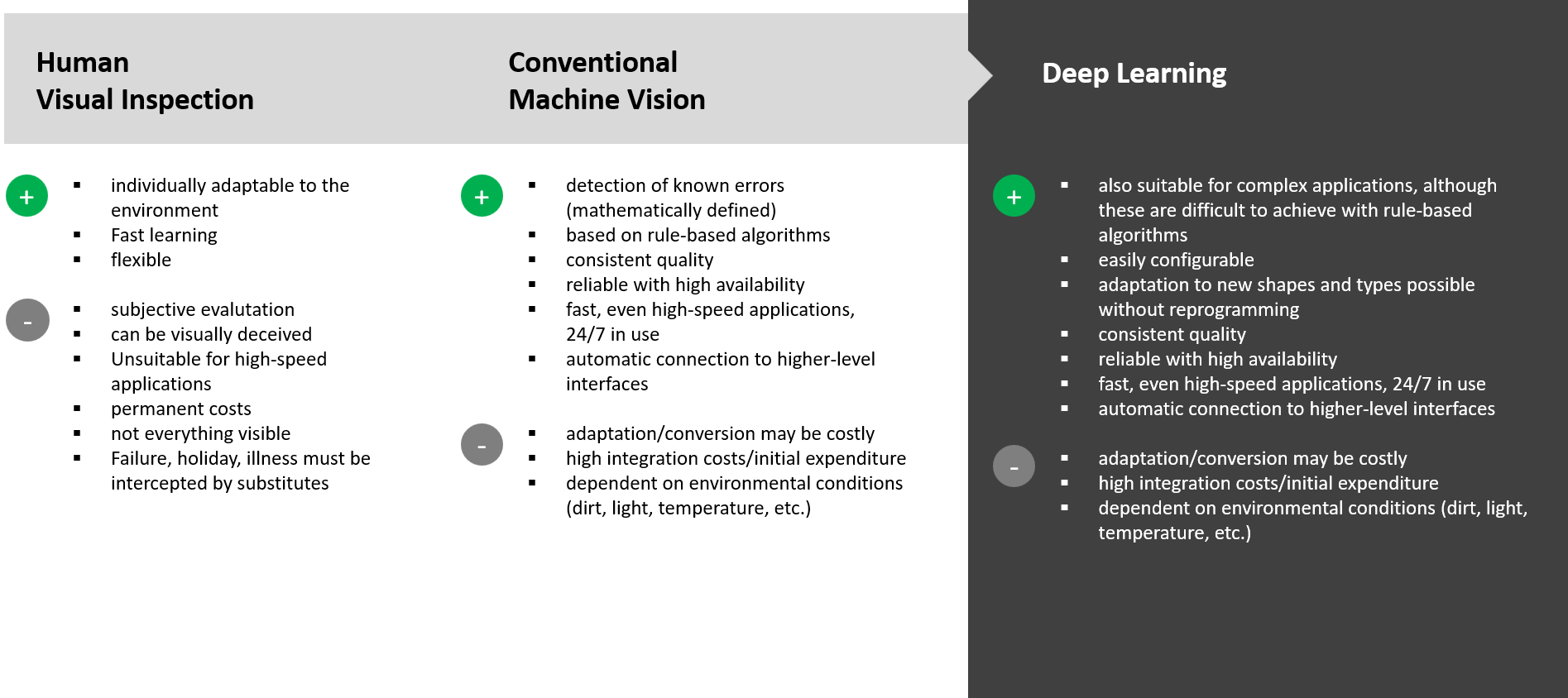 Traditional Machine Vision vs Deep Learning