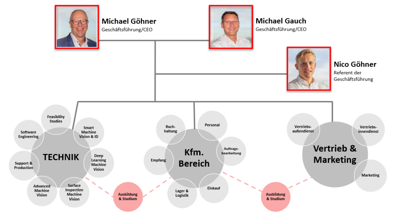Image link